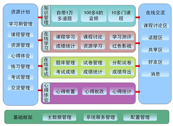 的路线专题网站建设选择瑞德教育